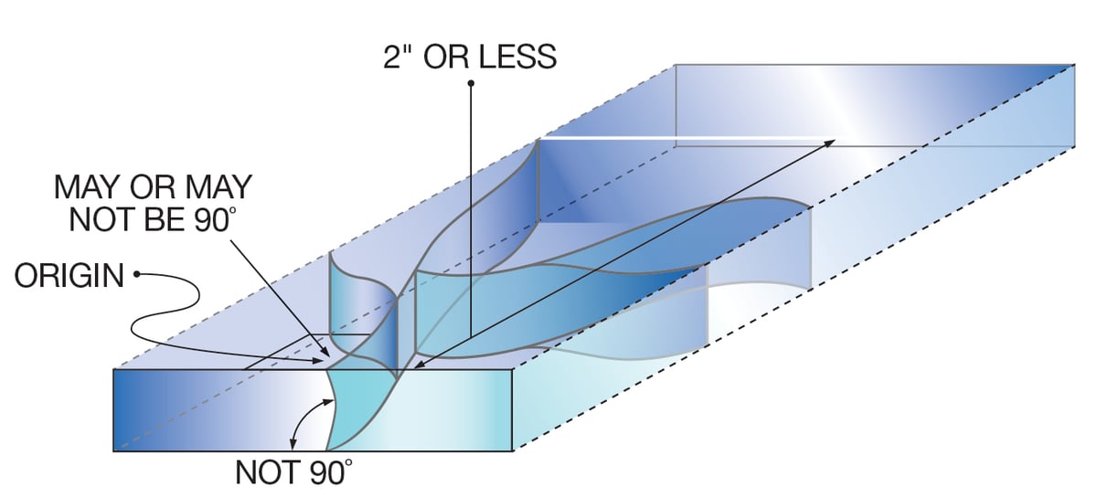Technical Forum Diagnosing Glass Breakage